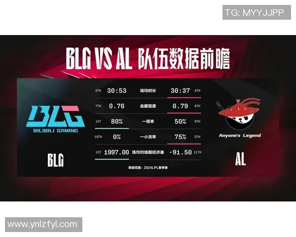 和平精英焦点BLG战术解析与S15赛季LOL战略对比探讨