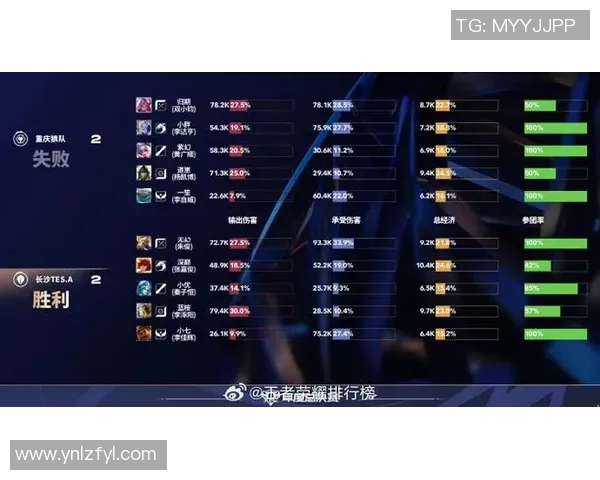 世界大师赛积分榜更新TES战队以89分稳居S15LOL领跑位置
