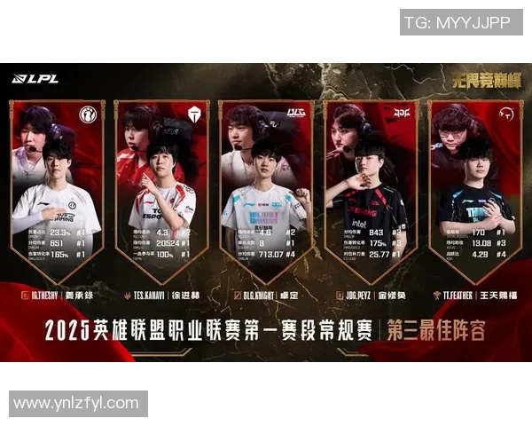 s15电竞总决赛聚焦王者荣耀BLG状态分析与未来展望