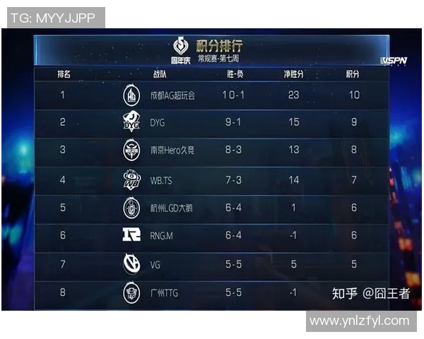 esports数据王者荣耀赛季分析BLG战队整体表现及其对手压制效果的得失总结